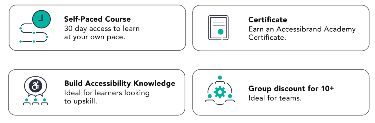 4 boxes, l-r text reads: Self-Paced Course - 30 day access to learn at your own pace; Certificate - Earn an Accessibrand Academy Certificate; Build Accessibility Knowledge - Ideal for learners looking to upskill; Group discount for 10+ - ideal for teams.