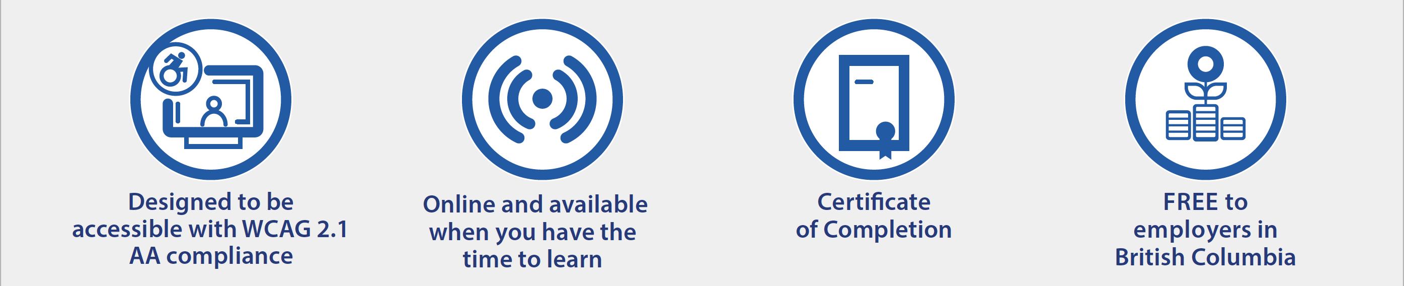 Grey banner with 4 blue icons about the courses. Text reads: Designed to be accessible with WCAG 2.1 AA compliance, Online and available when you have the time to learn, Certificate of completion, FREE to employers in British Columbia.